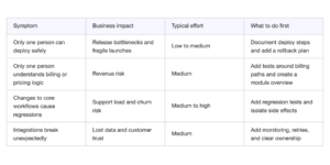 legacy codebase legacy software saas b2b