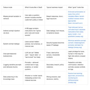 rag retrieval augmented generation saas b2b copy